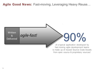 Sonar Model: Agile and Project-DONE
Cross-discipline (Dev/QA) - Collaboration & Feedback Drives Project Velocity & Quality

What drives your high “velocity and quality” efforts to “PROJECT-DONE”?
Scrum, Kanban, Lean, XP – Culture, Process and Technology (tools)
12

 