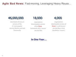 The Good-News and Bad-News about
fast moving Agile projects

 