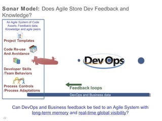 Sonar Model: Agile & DevOps Velocity – Operationally DONE
Cross-discipline (Dev & Ops) – Deploy Collaboration Drives Product Velocity

CI

CD

Deploy

CI
CD
20

Continuous Integration - Test Driven Dev – Test Automation – QA Collaboration…
Continuous Delivery - Deployment Automation - Application Release Automation…

 