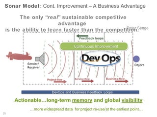Sonar Model: Does Agile Store Dev Feedback & Knowledge?

DevOps and Business data

Can DevOps and Business feedback be tied to an Agile System with
long-term memory and real-time global visibility?
22

 