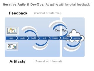 Product Example: DevOps/Business Feedback Drives Quality
Adding PPM -like functionality can improve corporate visibility, business & cost alignment. Is that DevOps too?

23

 