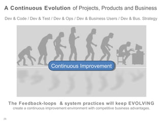 Sonar Model: Cont. Improvement – A Business Advantage
The only “real” sustainable competitive advantage
is the ability to learn faster than the competition.
- Peter Senge

 