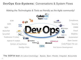 Iterative Agile & DevOps: Adapting with long-tail feedback

Feedback

(Formal or Informal)

Artifacts

(Formal or Informal)

 