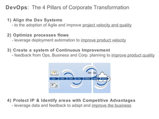 A Continuous Evolution of Projects, Products and Business
Dev & Code / Dev & Test / Dev & Ops / Dev & Business Users / Dev & Bus. Strategy

Continuous Improvement

The Feedback-loops & system practices will keep EVOLVING
create a continuous improvement environment with competitive business advantages.
26

 