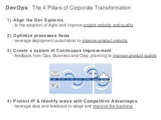 DevOps: The 4 Pillars of Corporate Transformation
1) Align the Dev Systems
- to the adoption of Agile and improve project velocity and quality
2) Optimize processes flows
- leverage deployment automation to improve product velocity
3) Create a system of Continuous Improvement
- feedback from Ops, Business and Corp. planning to improve product quality

4) Protect IP & Identify areas with Competitive Advantages
- leverage data and feedback to adapt and improve the business

 