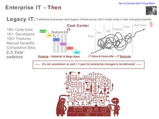 What does
AGILE DEVELOPMENT
Have to do with
BUSINESS STRATEGIES

 