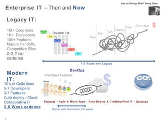 See my DevOps Flat-IT Fixing Slides

Enterprise IT – Then
Legacy IT: Traditional processes (and legacy infrastructure) don’t really scale in fast changing markets

$

Cost Center IT

1M+ Code lines
1K+ Developers
100+ Features
Manual handoffs
Competitive Silos
2-3 Year cadence

Now how do I Itell him
Now how do tell him
we need to increase
we need to increase
production by 3000%
production by 3000%
by next week?
by next week?

 