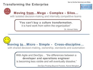 See my DevOps Flat-IT Fixing Slides

Enterprise IT – Then and Now
Legacy IT:

$
1M+ Code lines
1K+ Developers
100+ Features
Manual handoffs
Competitive Silos
2-3 Year cadence
1-3 Y ears with Legacy

Modern IT:
10’s of Code lines
5-7 Developers
3-7 Features
Auto-deploy / Cloud
Collaborative IT
2-6 Week cadence
6

DevOps

Projects – Agile & Micro Apps - Auto-Deploy & Cloud - Simplified IT – Services
Sprints with Automation 2-6 weeks

 