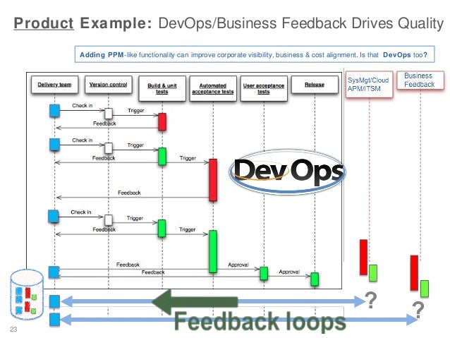 devops driving blind