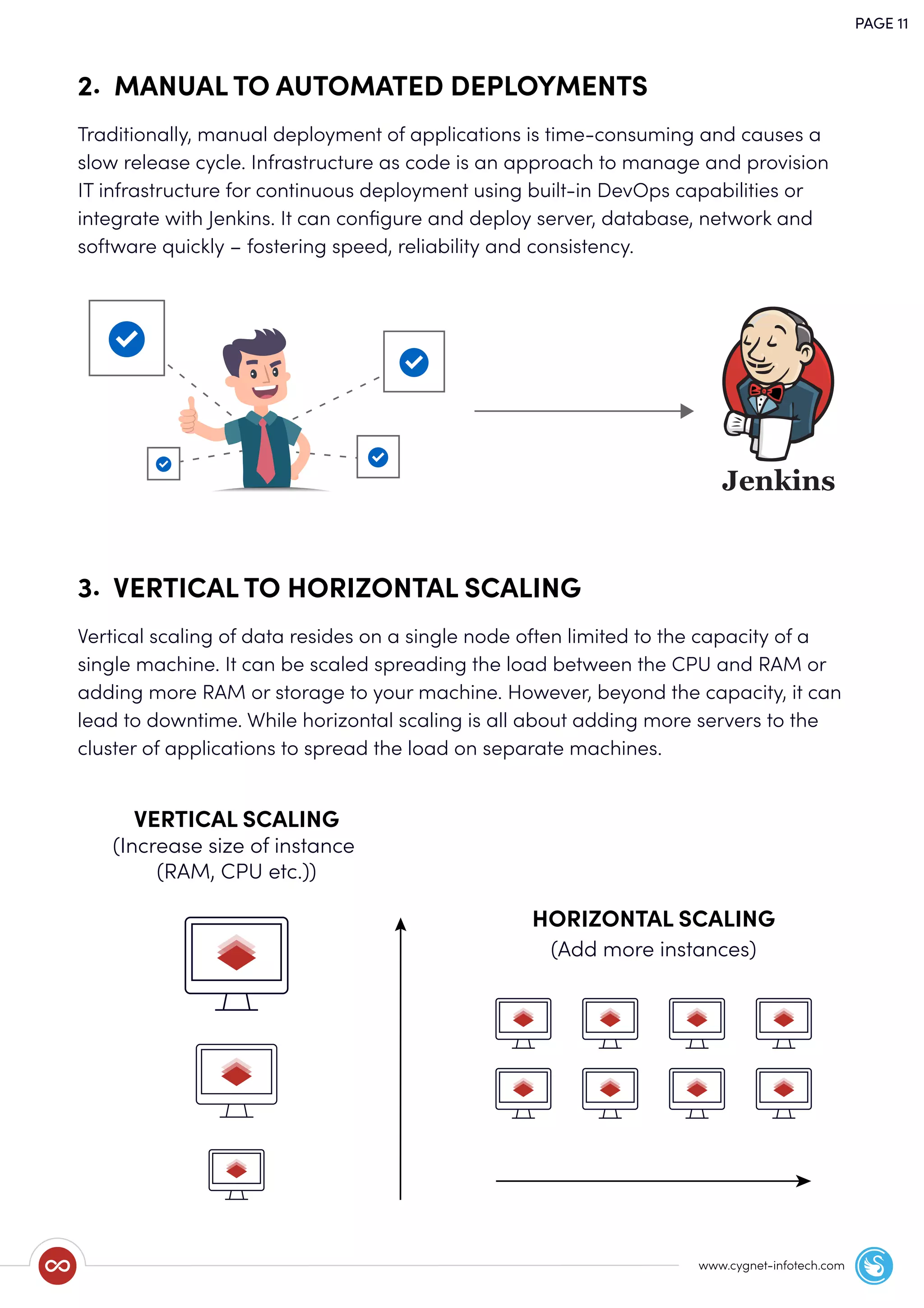 PAGE 11
www.cygnet-infotech.com
Traditionally, manual deployment of applications is time-consuming and causes a
slow release cycle. Infrastructure as code is an approach to manage and provision
IT infrastructure for continuous deployment using built-in DevOps capabilities or
integrate with Jenkins. It can conﬁgure and deploy server, database, network and
software quickly – fostering speed, reliability and consistency.
2. MANUAL TO AUTOMATED DEPLOYMENTS
Vertical scaling of data resides on a single node often limited to the capacity of a
single machine. It can be scaled spreading the load between the CPU and RAM or
adding more RAM or storage to your machine. However, beyond the capacity, it can
lead to downtime. While horizontal scaling is all about adding more servers to the
cluster of applications to spread the load on separate machines.
3. VERTICAL TO HORIZONTAL SCALING
HORIZONTAL SCALING
(Add more instances)
VERTICAL SCALING
(Increase size of instance
(RAM, CPU etc.))
 