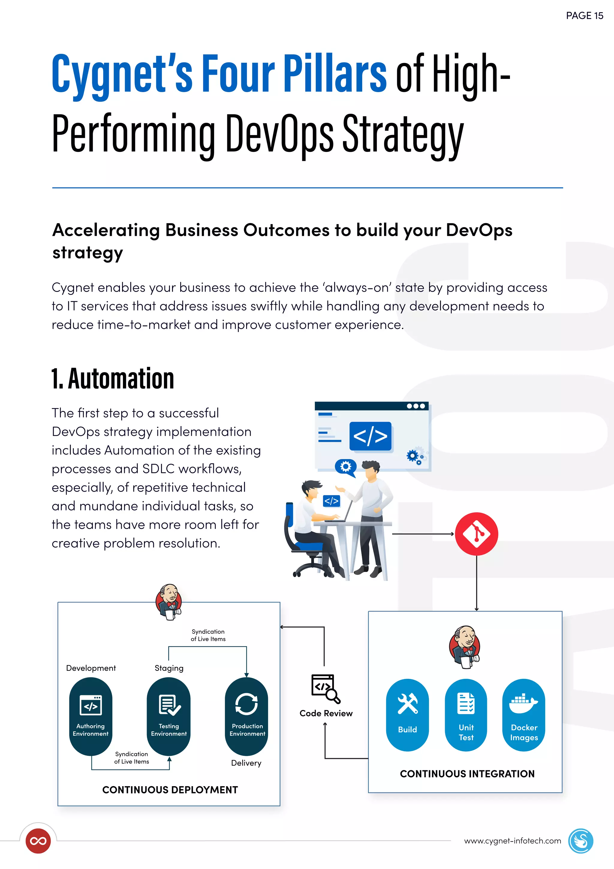 PAGE 15
www.cygnet-infotech.com
Cygnet’sFourPillarsofHigh-
PerformingDevOpsStrategy
Accelerating Business Outcomes to build your DevOps
strategy
Cygnet enables your business to achieve the ‘always-on’ state by providing access
to IT services that address issues swiftly while handling any development needs to
reduce time-to-market and improve customer experience.
The ﬁrst step to a successful
DevOps strategy implementation
includes Automation of the existing
processes and SDLC workﬂows,
especially, of repetitive technical
and mundane individual tasks, so
the teams have more room left for
creative problem resolution.
CONTINUOUS DEPLOYMENT
Authoring
Environment
Production
Environment
Testing
Environment
Development Staging
Syndication
of Live Items
Syndication
of Live Items
Development Staging
Delivery
Production
Environment
Testing
Environment
Authoring
Environment
Syndication
of Live Items
Syndication
of Live Items
CONTINUOUS DEPLOYMENT
Build Unit
Test
Docker
Images
CONTINUOUS INTEGRATION
Build Unit
Test
Docker
Images
CONTINUOUS INTEGRATION
Code Review
1.Automation
 