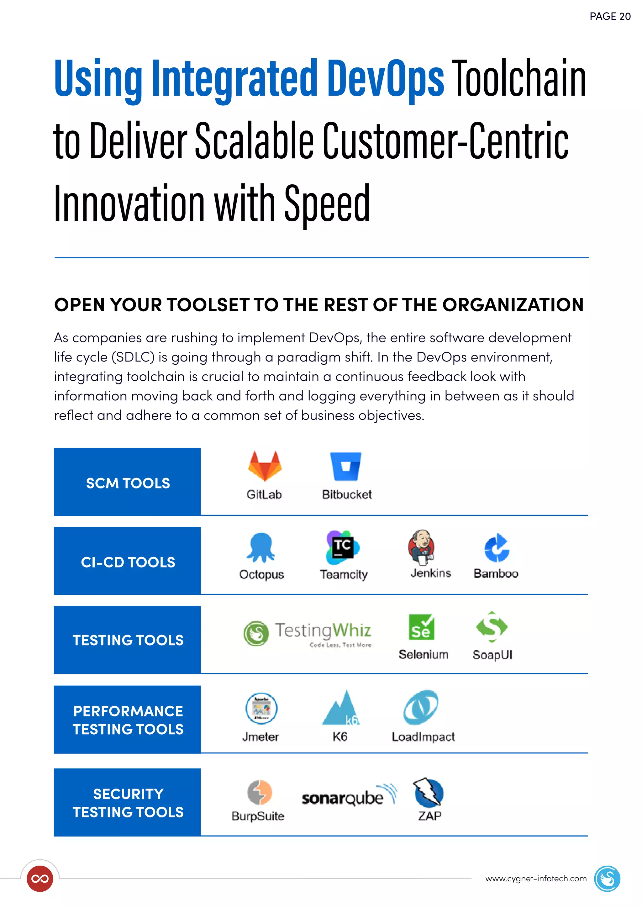PAGE 20
www.cygnet-infotech.com
UsingIntegratedDevOpsToolchain
toDeliverScalableCustomer-Centric
InnovationwithSpeed
As companies are rushing to implement DevOps, the entire software development
life cycle (SDLC) is going through a paradigm shift. In the DevOps environment,
integrating toolchain is crucial to maintain a continuous feedback look with
information moving back and forth and logging everything in between as it should
reﬂect and adhere to a common set of business objectives.
OPEN YOUR TOOLSET TO THE REST OF THE ORGANIZATION
SCM TOOLS
CI-CD TOOLS
TESTING TOOLS
PERFORMANCE
TESTING TOOLS
SECURITY
TESTING TOOLS
 