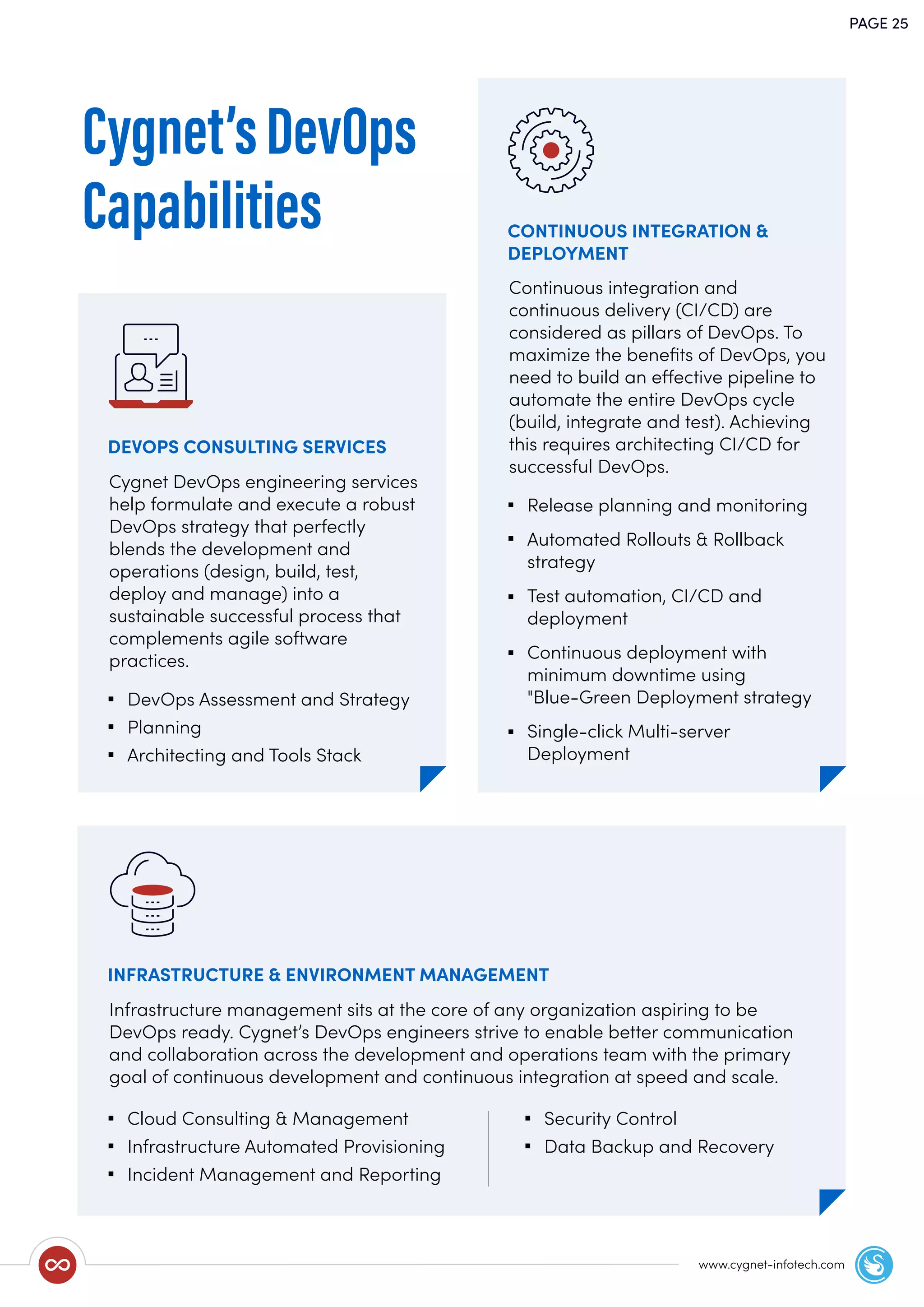 PAGE 25
www.cygnet-infotech.com
Cygnet’sDevOps
Capabilities
INFRASTRUCTURE & ENVIRONMENT MANAGEMENT
Cloud Consulting & Management
Infrastructure Automated Provisioning
Incident Management and Reporting
Security Control
Data Backup and Recovery
Infrastructure management sits at the core of any organization aspiring to be
DevOps ready. Cygnet’s DevOps engineers strive to enable better communication
and collaboration across the development and operations team with the primary
goal of continuous development and continuous integration at speed and scale.
DEVOPS CONSULTING SERVICES
DevOps Assessment and Strategy
Planning
Architecting and Tools Stack
Cygnet DevOps engineering services
help formulate and execute a robust
DevOps strategy that perfectly
blends the development and
operations (design, build, test,
deploy and manage) into a
sustainable successful process that
complements agile software
practices.
CONTINUOUS INTEGRATION &
DEPLOYMENT
Release planning and monitoring
Automated Rollouts & Rollback
strategy
Test automation, CI/CD and
deployment
Continuous deployment with
minimum downtime using
"Blue-Green Deployment strategy
Single-click Multi-server
Deployment
Continuous integration and
continuous delivery (CI/CD) are
considered as pillars of DevOps. To
maximize the beneﬁts of DevOps, you
need to build an effective pipeline to
automate the entire DevOps cycle
(build, integrate and test). Achieving
this requires architecting CI/CD for
successful DevOps.
 