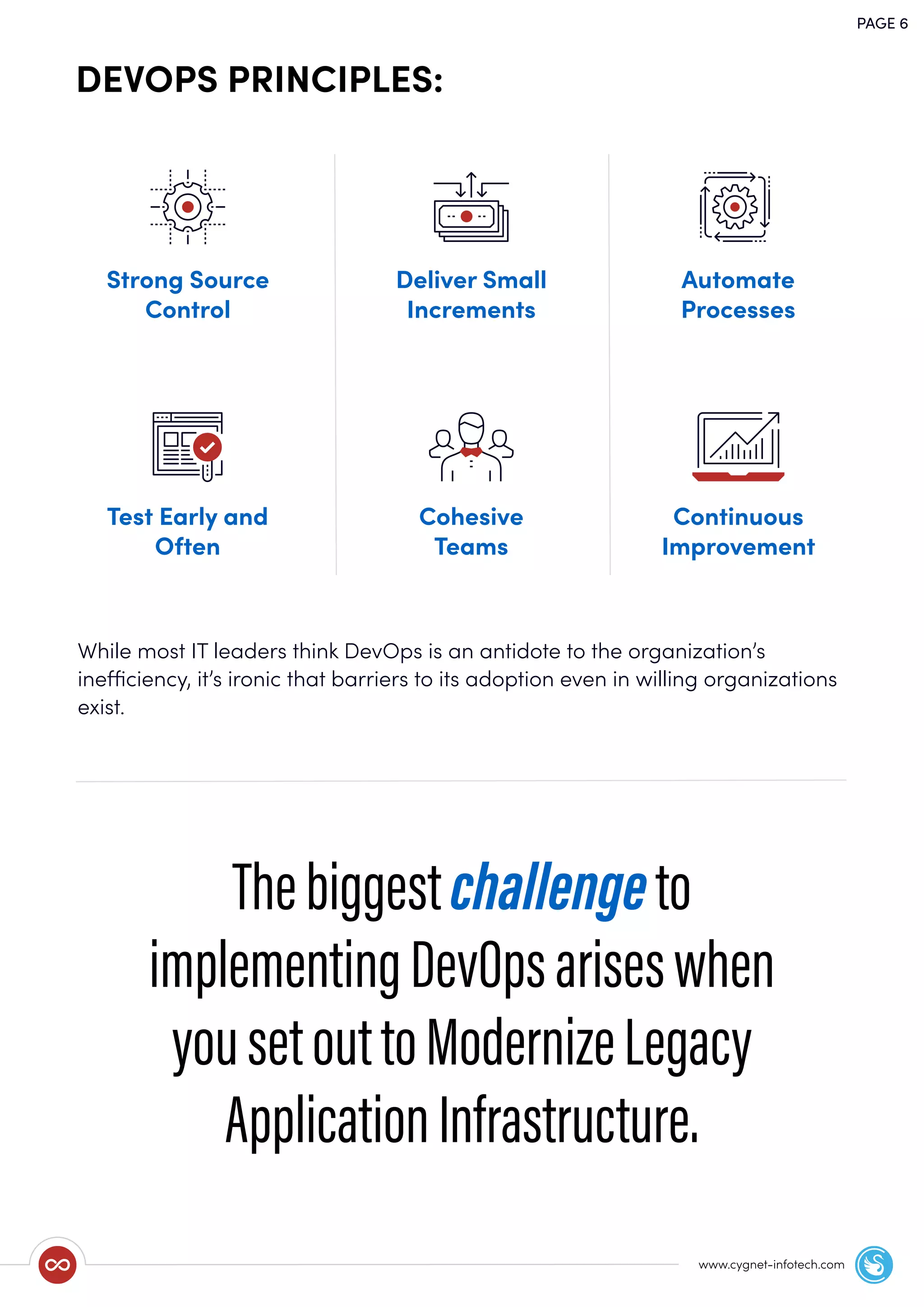 While most IT leaders think DevOps is an antidote to the organization’s
inefficiency, it’s ironic that barriers to its adoption even in willing organizations
exist.
Thebiggestchallengeto
implementingDevOpsariseswhen
yousetouttoModernizeLegacy
ApplicationInfrastructure.
DEVOPS PRINCIPLES:
PAGE 6
www.cygnet-infotech.com
Automate
Processes
Continuous
Improvement
Deliver Small
Increments
Cohesive
Teams
Strong Source
Control
Test Early and
Often
 