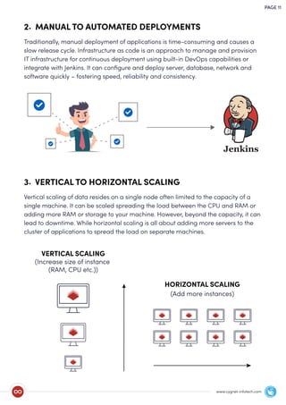 How to modernize legacy application infrastructure? | PDF