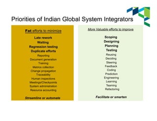 Priorities of Indian Global System Integrators 
Fat efforts to minimize 
Late rework 
Waiting 
Regression testing 
Duplicate efforts 
Reporting 
Document generation 
Training 
Metrics collection 
Change propagation 
Traceability 
Human inspections 
Meetings/Checkpoints 
System administration 
Resource accounting 
Streamline or automate 
More Valuable efforts to improve 
Scoping 
Designing 
Planning 
Testing 
Reusing 
Deciding 
Steering 
Feedback 
Coding 
Prediction 
Engineering 
Learning 
Teaming 
Refactoring 
Facilitate or smarten 
 