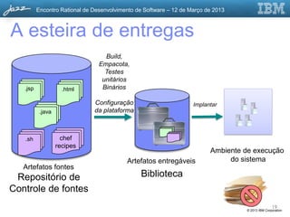 Encontro Rational de Desenvolvimento de Software – 12 de Março de 2013



A esteira de entregas
                                   Build,
                                 Empacota,
                                   Testes
                                  unitários
   .jsp              .html        Binários

                               Configuração                         Implantar
           .java               da plataforma



   .sh               chef
                   recipes
                                                                          Ambiente de execução
                                           Artefatos entregáveis               do sistema
   Artefatos fontes
 Repositório de                                 Biblioteca
Controle de fontes
                                                                                                  19
                                                                                   © 2013 IBM Corporation
 