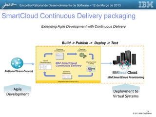 Encontro Rational de Desenvolvimento de Software – 12 de Março de 2013


SmartCloud Continuous Delivery packaging
                         Extending Agile Development with Continuous Delivery



                                       Build -> Publish -> Deploy -> Test




Rational Team Concert

                                                                      IBM SmartCloud Provisioning



    Agile                                                                 Deployment to
 Development                                                              Virtual Systems


                                                                                                       24
                                                                                        © 2013 IBM Corporation
 