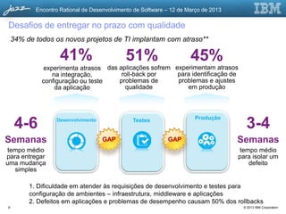 Encontro Rational de Desenvolvimento de Software – 12 de Março de 2013

Desafios de entregar no prazo com qualidade
    34% de todos os novos projetos de TI implantam com atraso**

                    41%                     51%                      45%
             experimenta atrasos das aplicações sofrem experimentam atrasos
                na integração,        roll-back por     para identificação de
             configuração ou teste   problemas de       problemas e ajustes
                 da aplicação          qualidade           em produção



                                                                       Produção
     4-6          Desenvolvimento              Testes
                                                                                      3-4
Semanas                             GAP                     GAP                     Semanas
 tempo médio                                                                         tempo médio
para entregar                                                                       para isolar um
uma mudança                                                                             defeito
   simples

         1. Dificuldade em atender às requisições de desenvolvimento e testes para
         configuração de ambientes – infraestrutura, middleware e aplicações
         2. Defeitos em aplicações e problemas de desempenho causam 50% dos rollbacks
6                                                                                    © 2013 IBM Corporation
 
