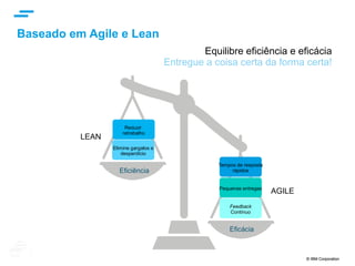 © IBM Corporation 19
text
Modelos de Serviço em Cloud
IBM SoftLayer
 IBM Verse
Bluemix
on-prem
Rede Rede Rede Rede
Storage Storage Storage Storage
Servidores Servidores Servidores Servidores
Virtualização Virtualização Virtualização Virtualização
O/S O/S O/S O/S
Middleware Middleware Middleware Middleware
Runtime Runtime Runtime Runtime
Dados Dados Dados Dados
Código Código Código Código
Controle,	
  Customização	
  e	
  Custo	
  
Padronização;	
  Time	
  to	
  value	
  
Gerenciado pelo Cliente
Gerenciado pelo provedor
 
