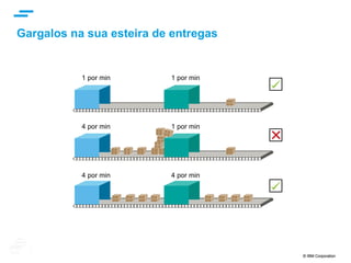 © IBM Corporation 20© IBM Corporation 20
Desenvolvendo Aplicações para a Nuvem
 