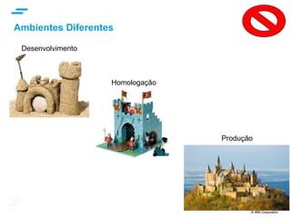 © IBM Corporation 26© IBM Corporation 26
Entrega Contínua na Nuvem
 