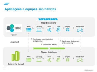 © IBM Corporation 30© IBM Corporation 30
Encerramento
 