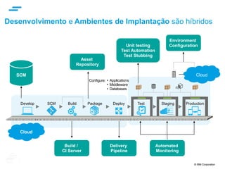© IBM Corporation 31
text
Algumas referências
Listen:
Snehal Antani @ IBM
Innovate 2014 (start @
0:30)
Gareth Wharton,
CTO, Hiscox
Snehal Antani,
CIO CDF & CIO EA,
GE Capital Americas
“We built software and apps,
such as our award-winning bank
– GECapitalBank.com – from
scratch in weeks to months –
instead of months to years.”
Listen:
Gareth Wharton @
IBM InterConnect
2015 (start @ 16:45)
 