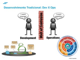 © IBM Corporation 4
text
O que se Espera da Entrega de Software em uma Empresa?
Para permitir que o negócio atenda as
demandas do mercado com agilidade, o
processo de entrega de software em uma
empresa deve apresentar rapidez,
eficiência e qualidade.
 