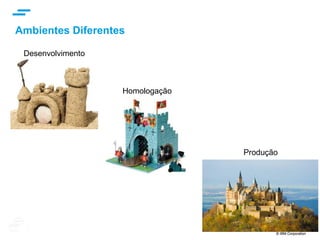 © IBM Corporation 7
text
Desafio 3: Diferenças entre os ambientes
Desenvolvimento
Homologação
Produção
Ambientes de uma
aplicação que tenham
muitas diferenças entre
suas configurações,
softwares, bibliotecas,
etc, podem ocasionar
erros no deployment,
além de dificultar a
análise de problemas.
 