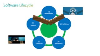 Agile Software and DevOps Essentials | PDF