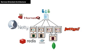 Service-Oriented Architecture
 