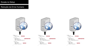 Escala no Setup
Redução de Erros Humano
 