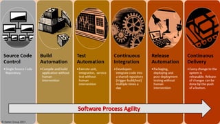 Infraestrutura Versionada
 