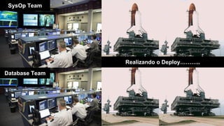 Database Team
SysOp Team
Realizando o Deploy………..
 