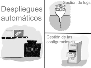 Gestión de las
configuraciones
Despliegues
automáticos
Gestión de logs
 