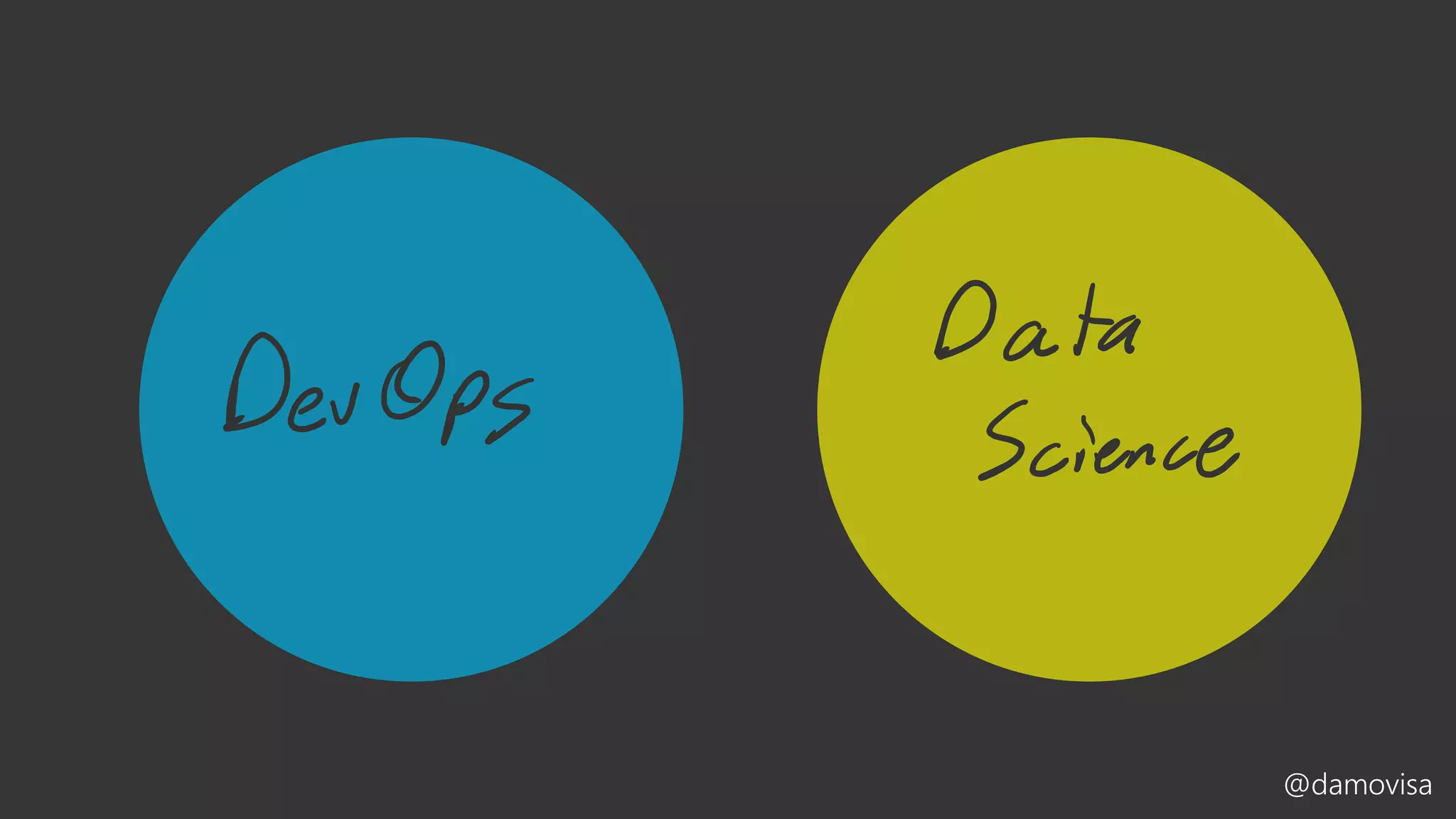 DevOps for Data Science - NDC Sydney | PPT