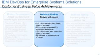12
IBM DevOps for Enterprise Systems Solutions
Customer Business Value Achievements
Modern Development
Attract new talent and
enable digital transformation
Delivery Pipeline
Deliver with speed
• 97% reduction of system integration
test effort (Forrester TEI study)
• 10-25% less defects in production
(Bank of Montreal)
• 50% improvement in software
quality over 3 years (Nationwide)
• 70% decrease in user downtime
(Nationwide)
• 46% of surveyed users reduced
dev/ test costs by 26-50%
TechValidate )
• Transforms IT to gain 1.2M
customers in one year (Rizal
Commercial Banking Corp.)
• 26-50% improved developer
productivity (S&P Health Care
Company)
• 50% reduction in training time
(Fiducia IT AG)
• 85% reduction in onboarding new
programmers (Fiducia)
• 51-75% accelerated team delivery
(Bank of Montreal)
• 90% on-time delivery vs 60%
previously (Nationwide)
• 10-25% improved team productivity
(Bank of Montreal)
• $2.3M / year in cost avoidance
(Fidelity)
Shift-left Testing
Improve quality and
reduce risk
 