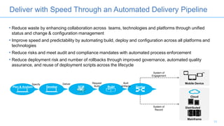 • Reduce waste by enhancing collaboration across teams, technologies and platforms through unified
status and change & configuration management
• Improve speed and predictability by automating build, deploy and configuration across all platforms and
technologies
• Reduce risks and meet audit and compliance mandates with automated process enforcement
• Reduce deployment risk and number of rollbacks through improved governance, automated quality
assurance, and reuse of deployment scripts across the lifecycle
Deliver with Speed Through an Automated Delivery Pipeline
Mobile Device
Cloud
Distributed
Mainframe
Develop SCM Build Deploy
Built
Artifacts
Deliver Request
Build
System of
Engagement
System of
Record
Plan & Analyze
Specify
13
 