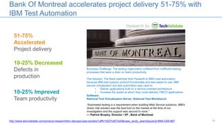 19
Bank Of Montreal accelerates project delivery 51-75% with
IBM Test Automation
10-25% Decreased
Defects in
production
51-75%
Accelerated
Project delivery
10-25% Improved
Team productivity
“Automated testing is a requirement when building Web Service solutions. IBM’s
Green Hat solution was the best tool on the market at the time of our
investigation and the support was second to none.”
— Patrick Brophy, Director / VP , Bank of Montreal
Business Challenge: The testing organization suffered from inefficient testing
processes that were a drain on team productivity.
The Solution: The Bank switched from Parasoft to IBM’s test automation
because IBM had superior product functionality and was easier to use. IBM
service virtualization and test automation was used to:
• Deliver applications built on a service oriented architecture
• Increase the speed at which they could delivery TIBCO applications
Software:
Rational Test Virtualization Server, Rational Test Workbench
http://www.techvalidate.com/product-research/ibm-devops/case-studies?utf8=%E2%9C%93&case_study_search[query]=B9A-D26-867
 