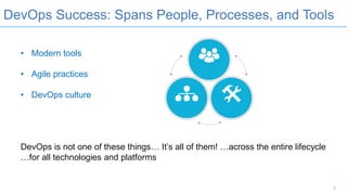 DevOps Success: Spans People, Processes, and Tools
4
• Modern tools
• Agile practices
• DevOps culture
DevOps is not one of these things… It’s all of them! …across the entire lifecycle
…for all technologies and platforms
 