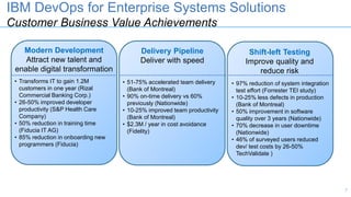 7
IBM DevOps for Enterprise Systems Solutions
Customer Business Value Achievements
Modern Development
Attract new talent and
enable digital transformation
Delivery Pipeline
Deliver with speed
• 97% reduction of system integration
test effort (Forrester TEI study)
• 10-25% less defects in production
(Bank of Montreal)
• 50% improvement in software
quality over 3 years (Nationwide)
• 70% decrease in user downtime
(Nationwide)
• 46% of surveyed users reduced
dev/ test costs by 26-50%
TechValidate )
• Transforms IT to gain 1.2M
customers in one year (Rizal
Commercial Banking Corp.)
• 26-50% improved developer
productivity (S&P Health Care
Company)
• 50% reduction in training time
(Fiducia IT AG)
• 85% reduction in onboarding new
programmers (Fiducia)
• 51-75% accelerated team delivery
(Bank of Montreal)
• 90% on-time delivery vs 60%
previously (Nationwide)
• 10-25% improved team productivity
(Bank of Montreal)
• $2.3M / year in cost avoidance
(Fidelity)
Shift-left Testing
Improve quality and
reduce risk
 