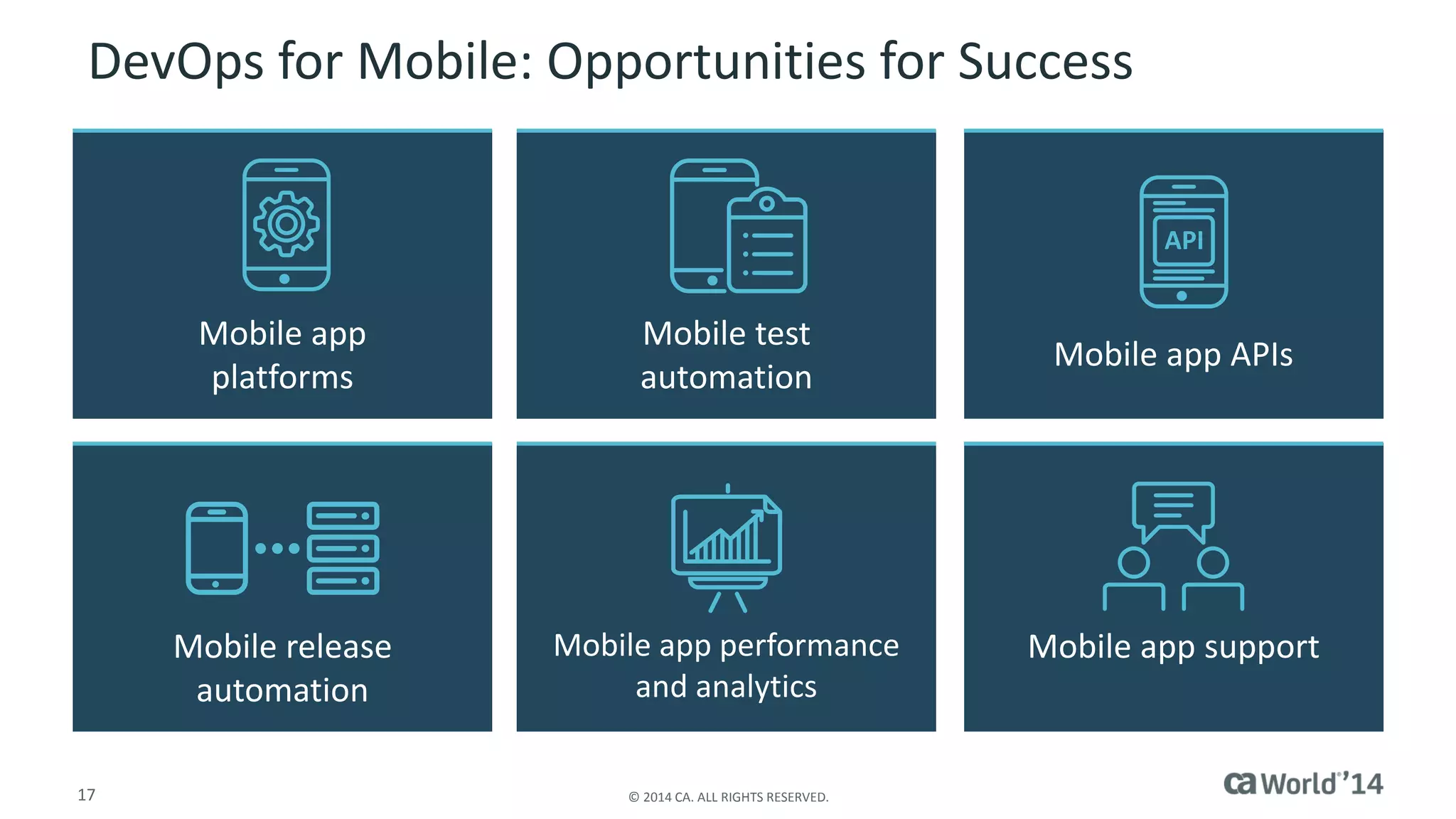 17 
© 2014 CA. ALL RIGHTS RESERVED. 
DevOps for Mobile: Opportunities for Success 
Mobile test automation 
Mobile app platforms 
Mobile app APIs 
Mobile app performance and analytics 
Mobile release automation 
Mobile app support 
API  