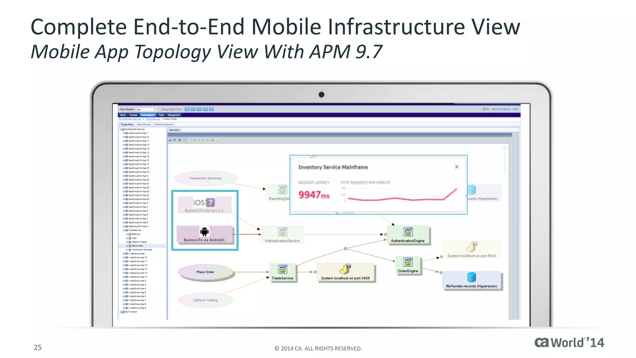 25 
© 2014 CA. ALL RIGHTS RESERVED. 
Complete End-to-End Mobile Infrastructure ViewMobile App Topology View With APM 9.7  