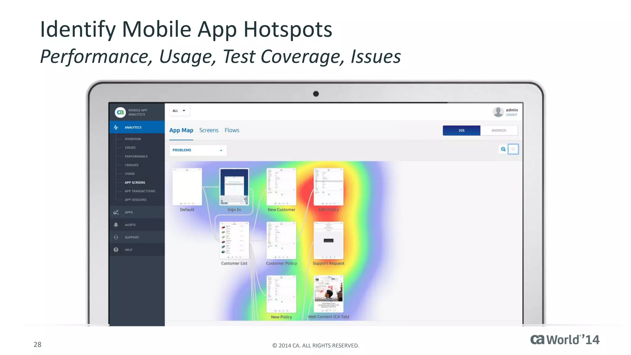 28 
© 2014 CA. ALL RIGHTS RESERVED. 
Identify Mobile App HotspotsPerformance, Usage, Test Coverage, Issues  