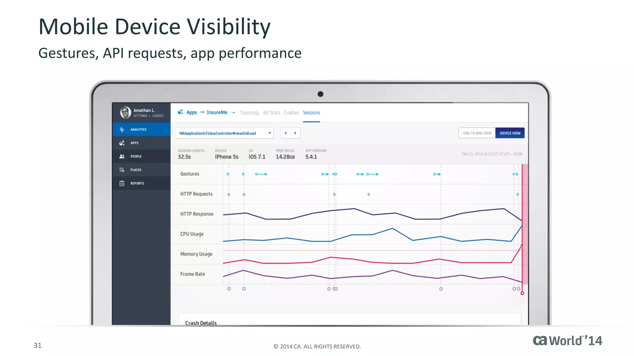 31 
© 2014 CA. ALL RIGHTS RESERVED. 
Mobile Device Visibility 
Gestures, API requests, app performance  