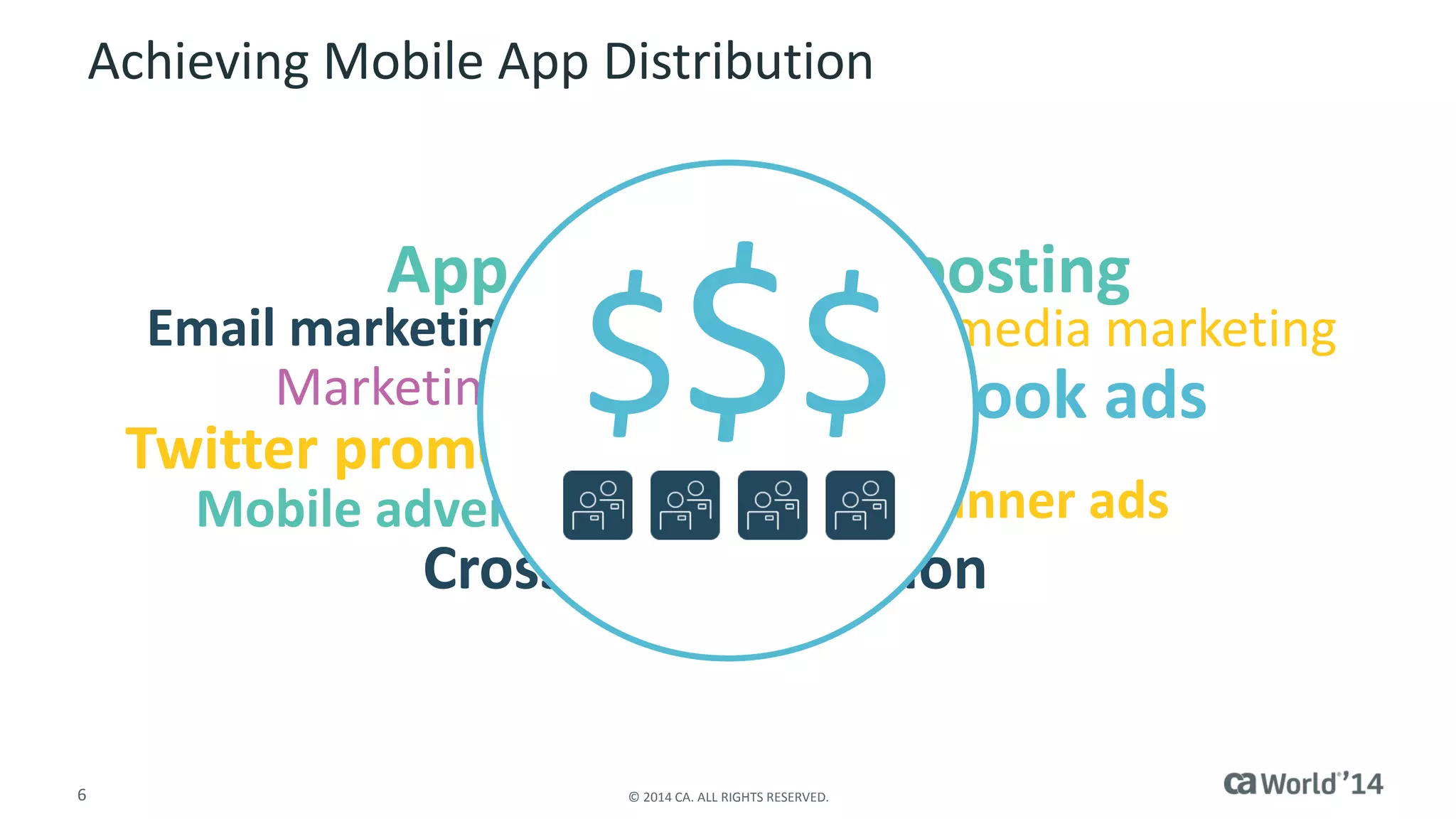 6 
© 2014 CA. ALL RIGHTS RESERVED. 
Achieving Mobile App Distribution 
Cross-app promotion 
Mobile advertising 
App store chart boosting 
Web banner ads 
Marketing automation 
Webinar Campaigns 
SEO 
Email marketing campaigns 
Social media marketing 
Twitter promotion 
Facebook ads 
$$$  