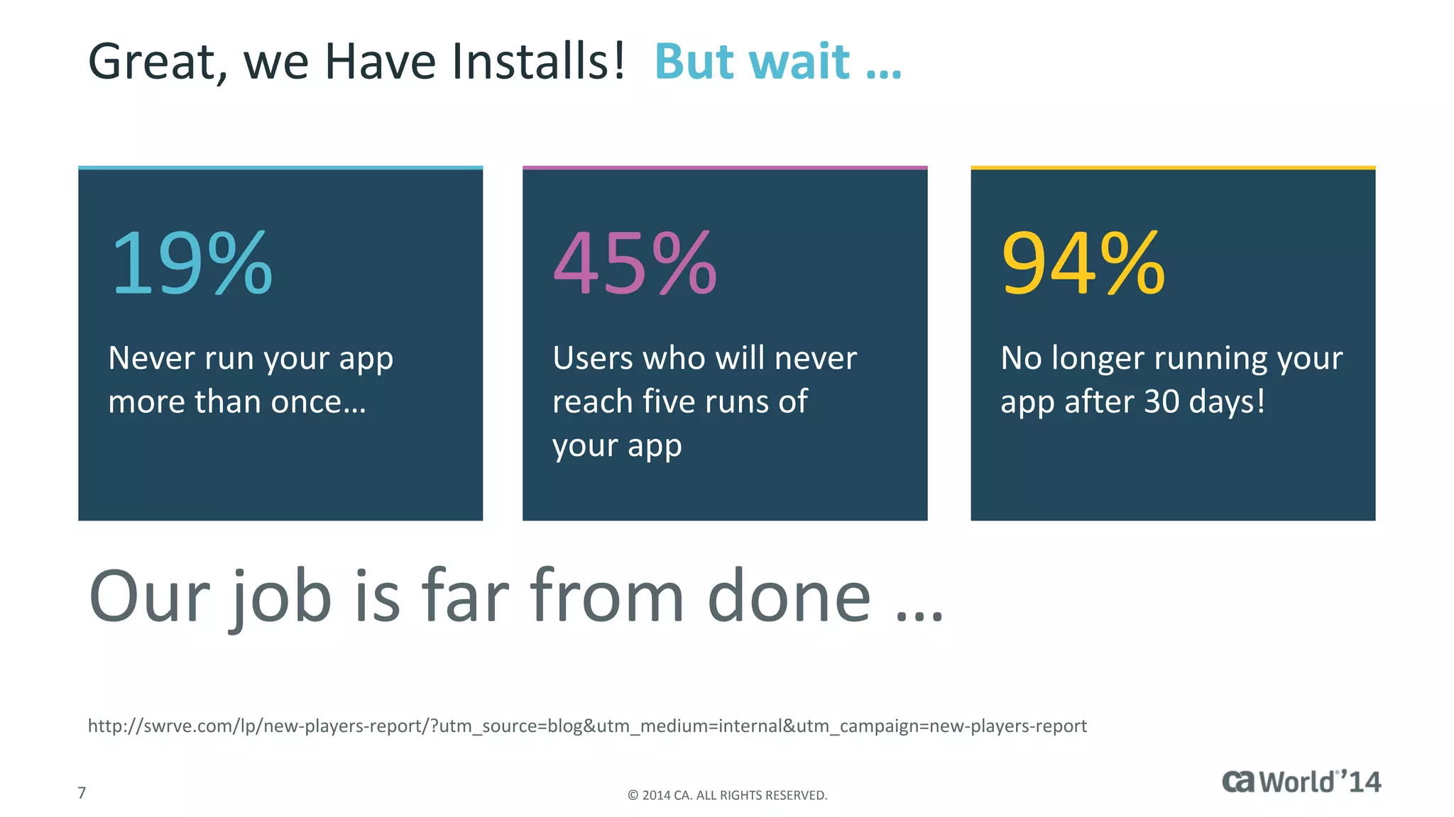 7 
© 2014 CA. ALL RIGHTS RESERVED. 
19% 
Never run your app more than once… 
45% 
Users who will never reach five runs of your app 
94% 
No longer running your app after 30 days! 
Great, we Have Installs! But wait … 
http://swrve.com/lp/new-players-report/?utm_source=blog&utm_medium=internal&utm_campaign=new-players-report 
Our job is far from done …  