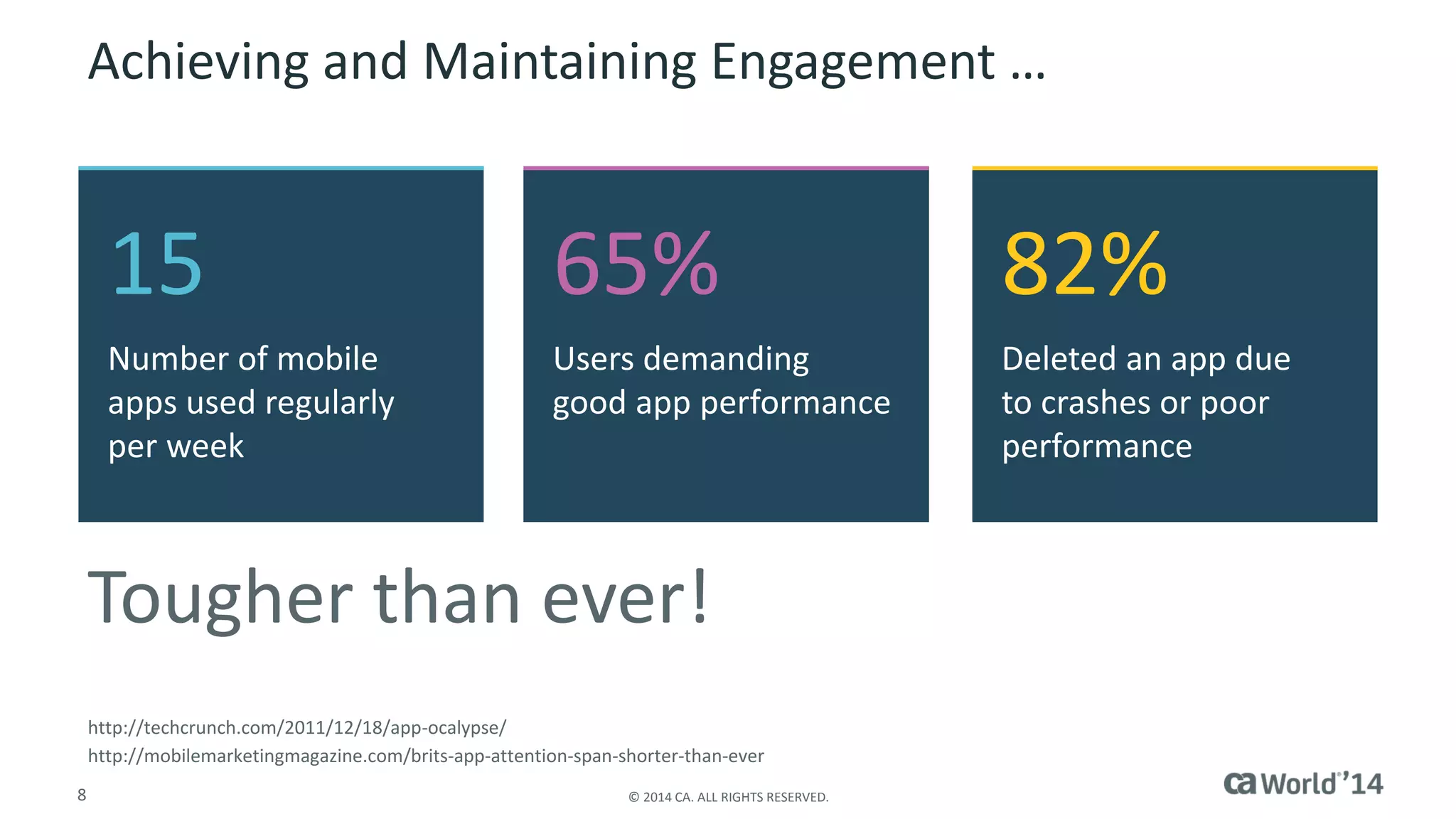 8 
© 2014 CA. ALL RIGHTS RESERVED. 
Achieving and Maintaining Engagement … 
http://techcrunch.com/2011/12/18/app-ocalypse/ 
http://mobilemarketingmagazine.com/brits-app-attention-span-shorter-than-ever 
15 
Number of mobile apps used regularly per week 
65% 
Users demanding good app performance 
82% 
Deleted an app due to crashes or poor performance 
Tougher than ever!  