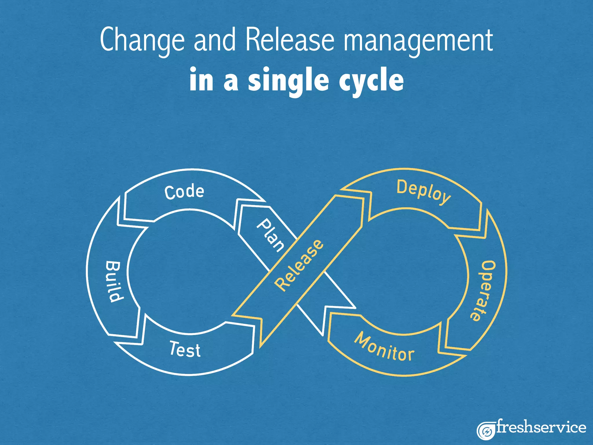 Change and Release management
in a single cycle